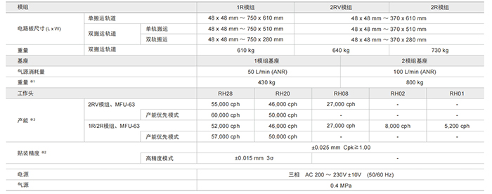 貼片機規(guī)格參數(shù)